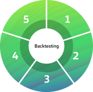 graphic_backtesting_5-steps